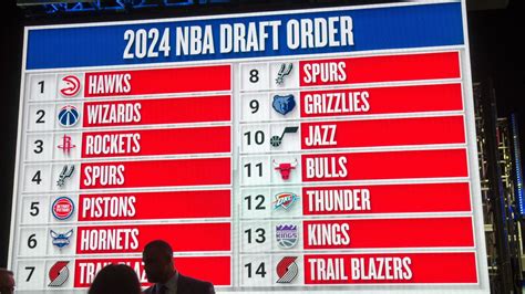 1 nba draft picks|2024 NBA draft: Players, picks, rankings, stats, mocks .